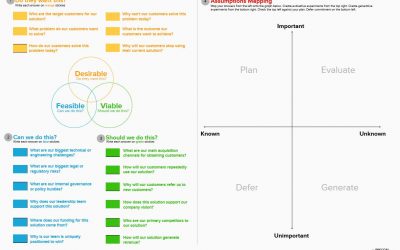 Explicitez et organisez vos hypothèses avec l’Assumption Mapping !