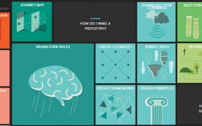 Retrouvez TOUS les outils et méthodes Design Thinking de IDEO ! #BonneAnnée