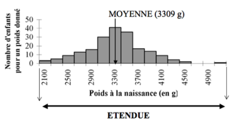 Il n’y a pas de « pilote moyen »