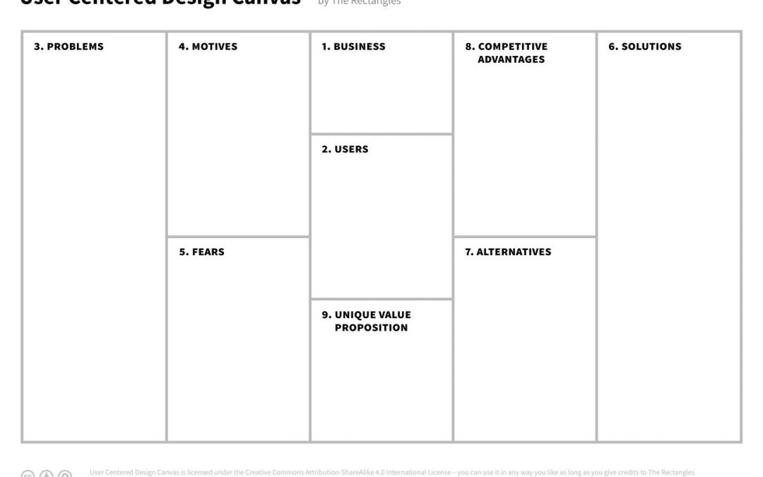 Le User Centered Design Canvas : un outil pour compiler les apprentissages de votre recherche utilisateurs.