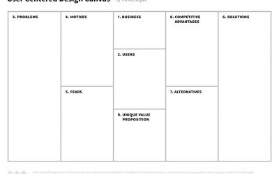 Le User Centered Design Canvas : un outil pour compiler les apprentissages de votre recherche utilisateurs.
