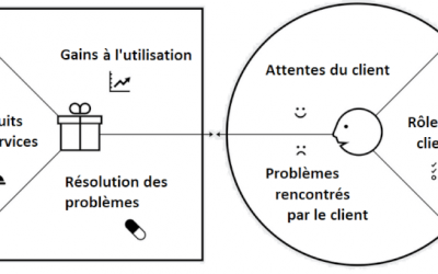 La valeur ne se décide pas…