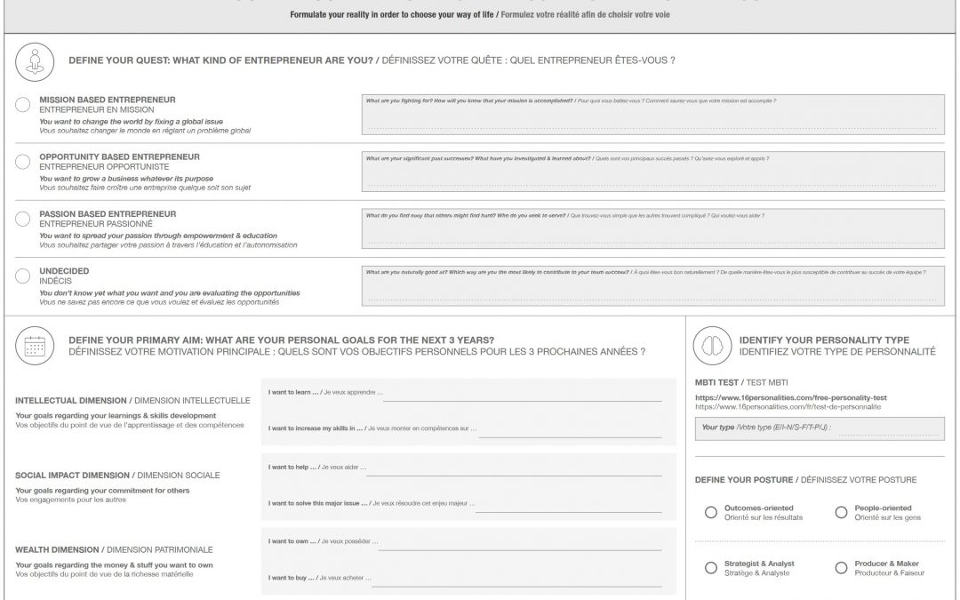 Quelques Questions Essentielles et un Canvas Avant De Vous Lancer !