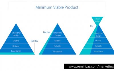 10 Trucs Pour Que Vos Utilisateurs Partagent Votre Produit ! – Good Design Spreads Itself (Vidéo)