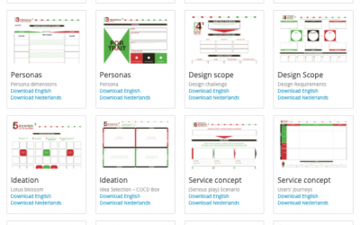 Retrouvez TOUS les Outils et Méthodes du Service Design Toolkit !