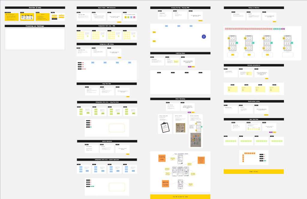 15 Conseils Pour Réaliser Des Design Sprints En Mode Distanciel