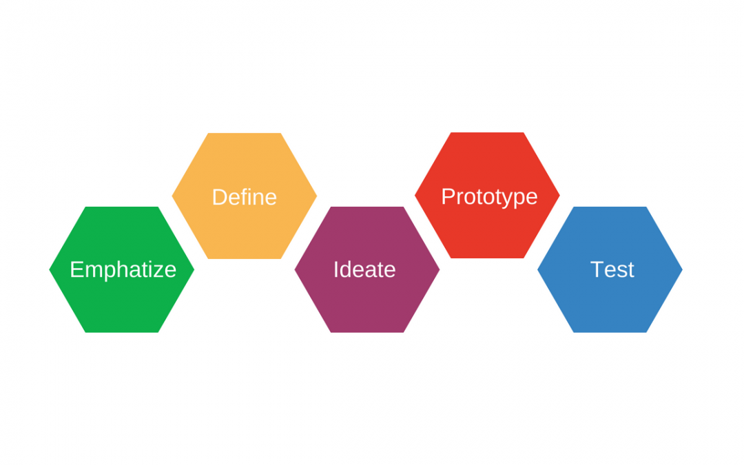 Vidéo | La valeur est dans les détails ! Innovez en mode centré utilisateur grâce au Design Thinking